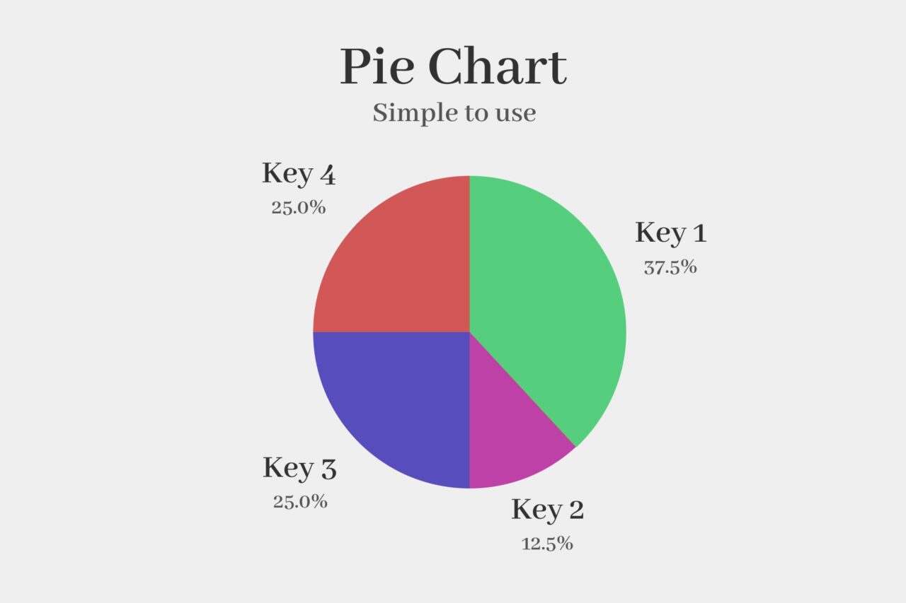 Unity Asset Soldier | 【SALE】 Simple Pie Chart:直感的にデータを可視化する2D円グラフ 50%オフ 2026年1月21日まで Unity Asset Soldier | 【SALE】 Simple Pie Chart:直感的にデータを可視化する2D円グラフ 50%オフ 2026年1月21日まで