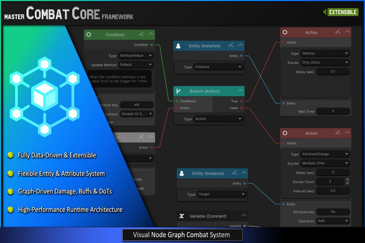 Master Combat Core  Visual Node Graph Framework   Game Toolkits   Unity Asset Store